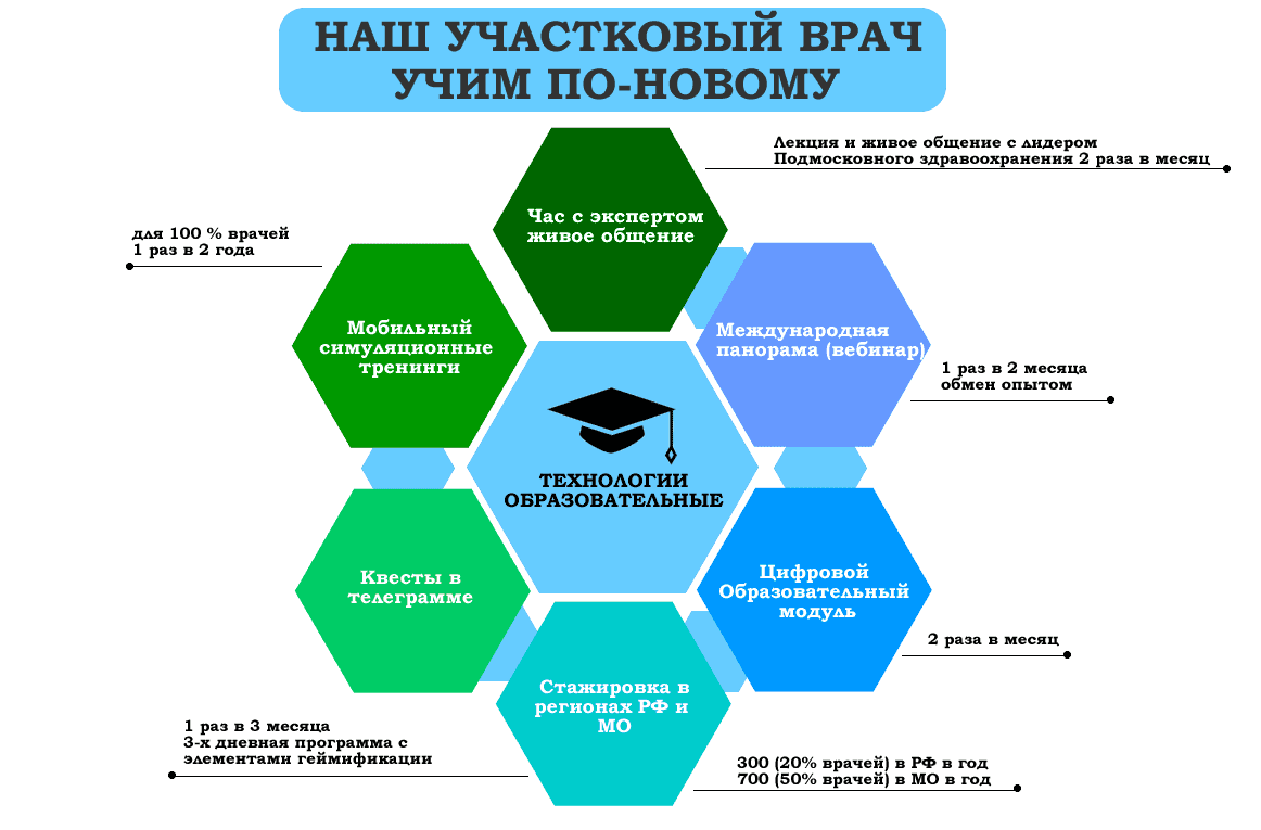 Наш участковый врач. Учим по новому - Детская поликлиника 4